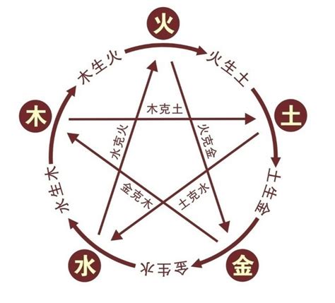 慧的五行|慧字的五行属性